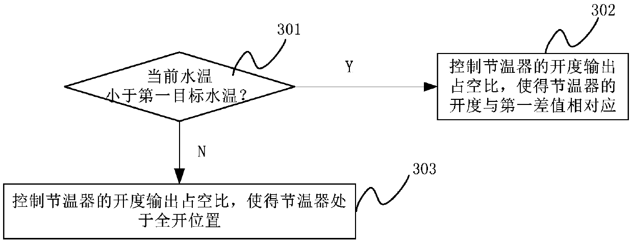 Engine temperature control method and system