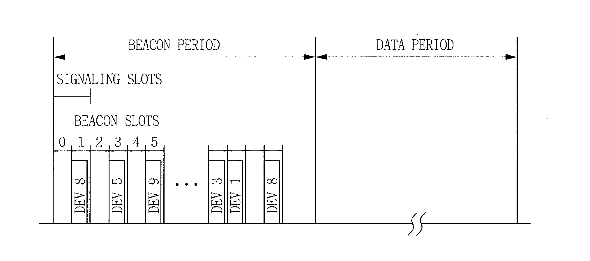 Multi-hop communication method based on distributed medium access control