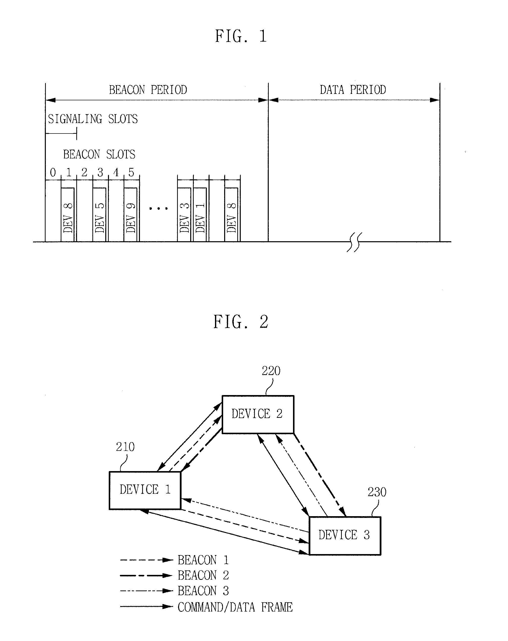 Multi-hop communication method based on distributed medium access control