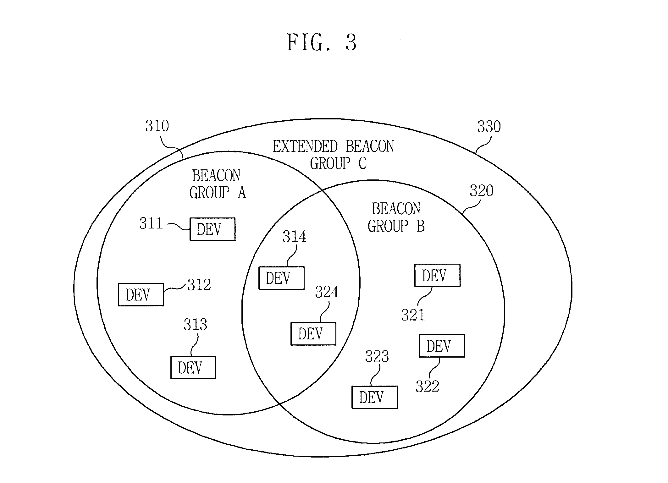 Multi-hop communication method based on distributed medium access control