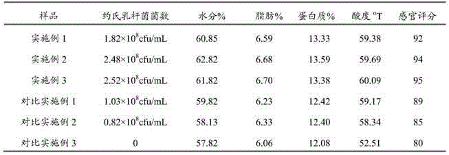 Preparation method for soft soybean cheese containing active probiotics