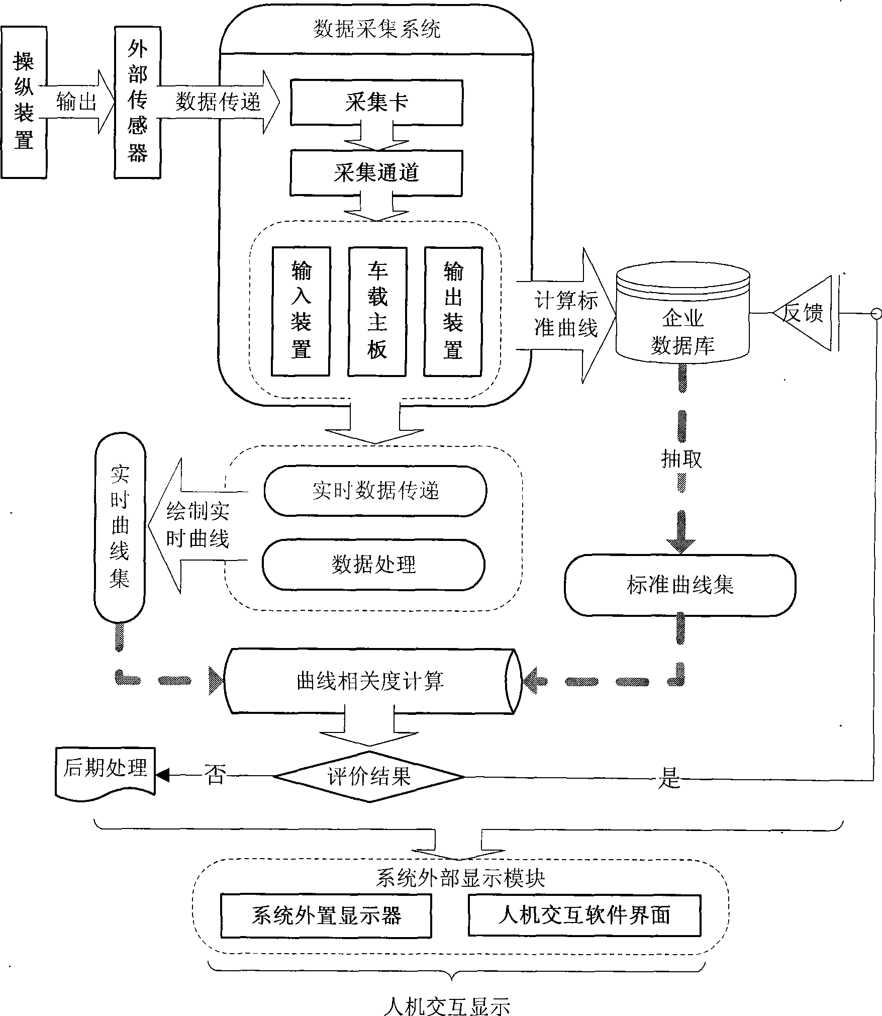 Automobile inner chamber operating force comfort degree evaluating system and evaluating method