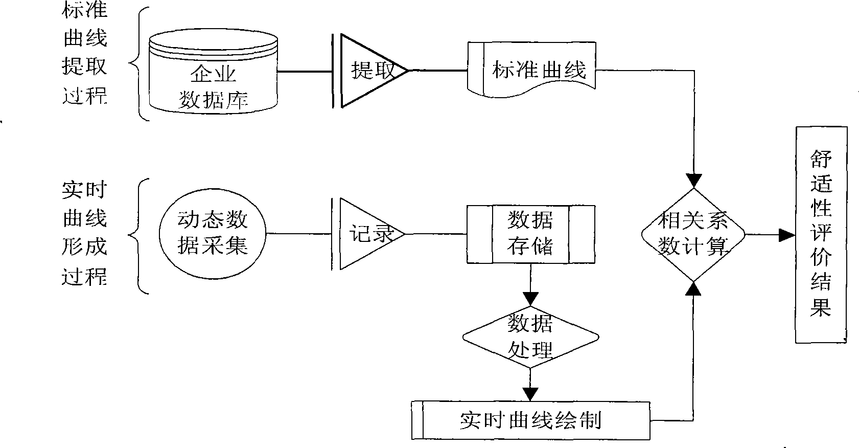 Automobile inner chamber operating force comfort degree evaluating system and evaluating method