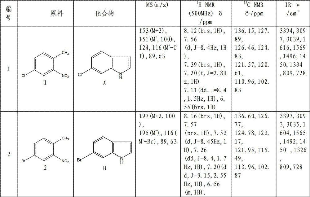 Method for synthesizing substituted indole compounds through one-pot method