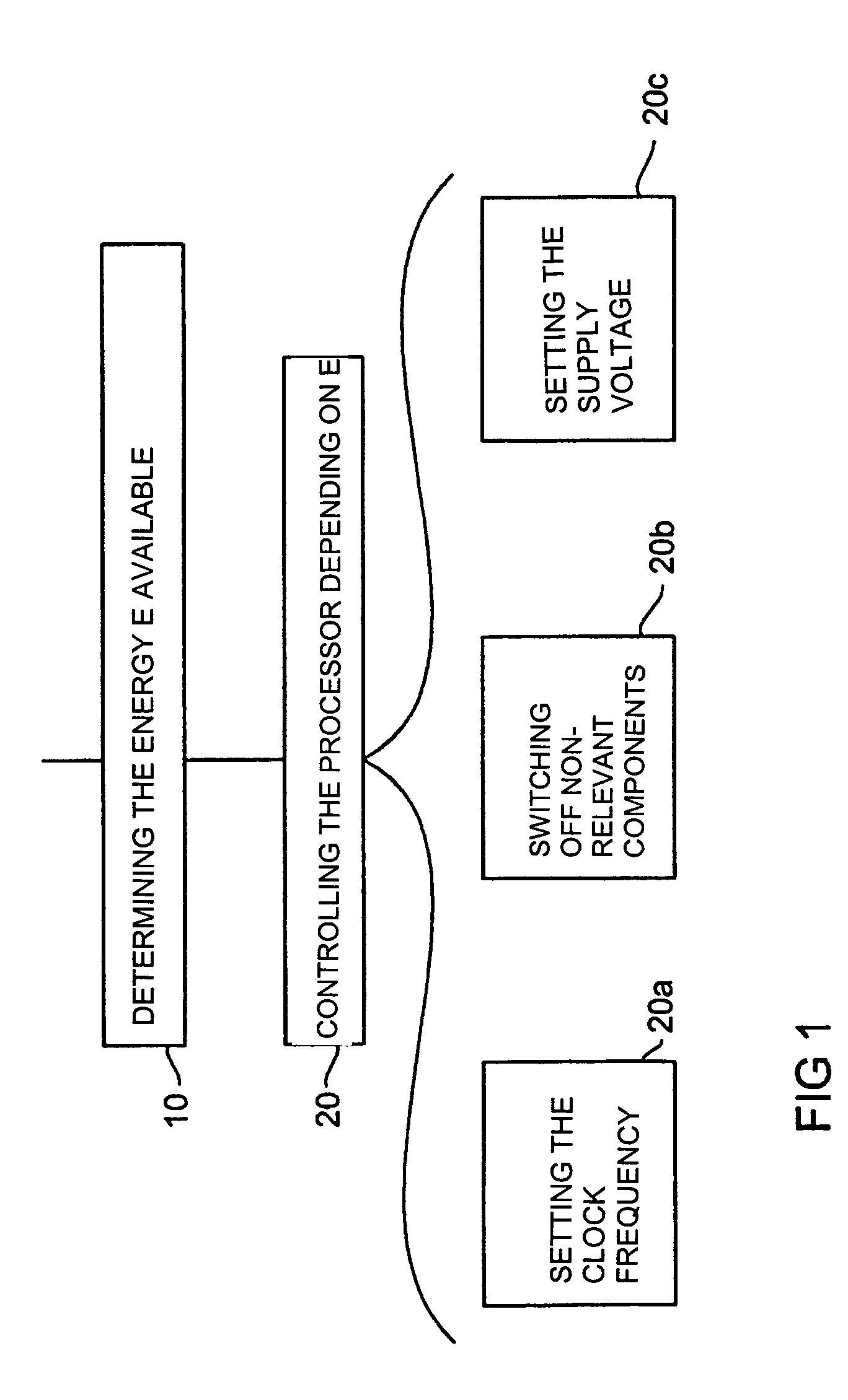 Electronic circuit with energy control