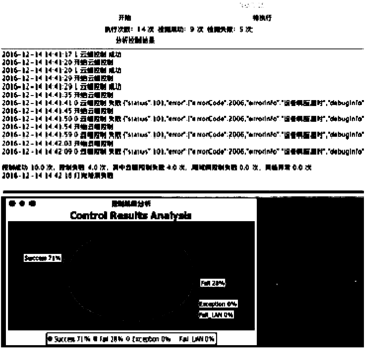 Device testing method, device and system