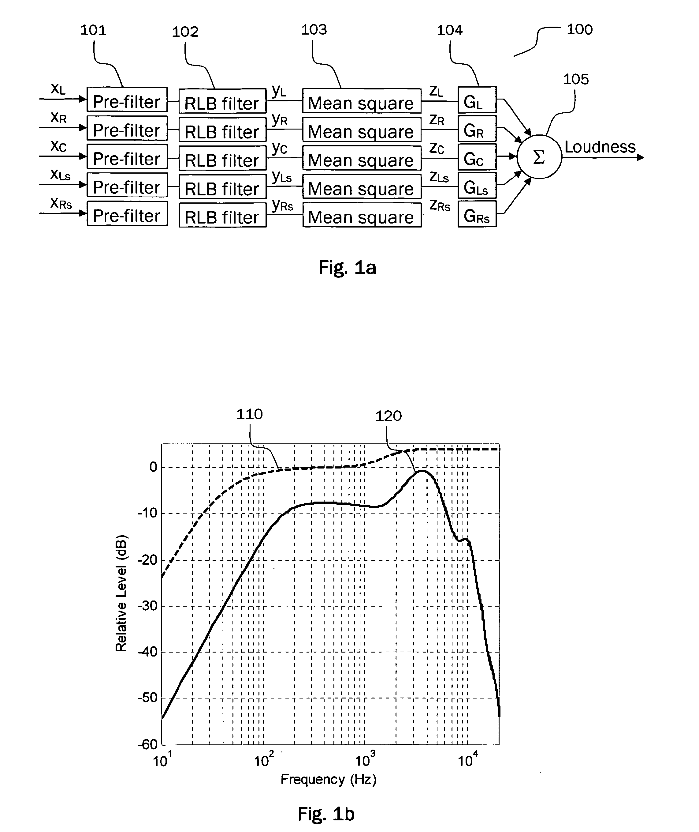 System for combining loudness measurements in a single playback mode