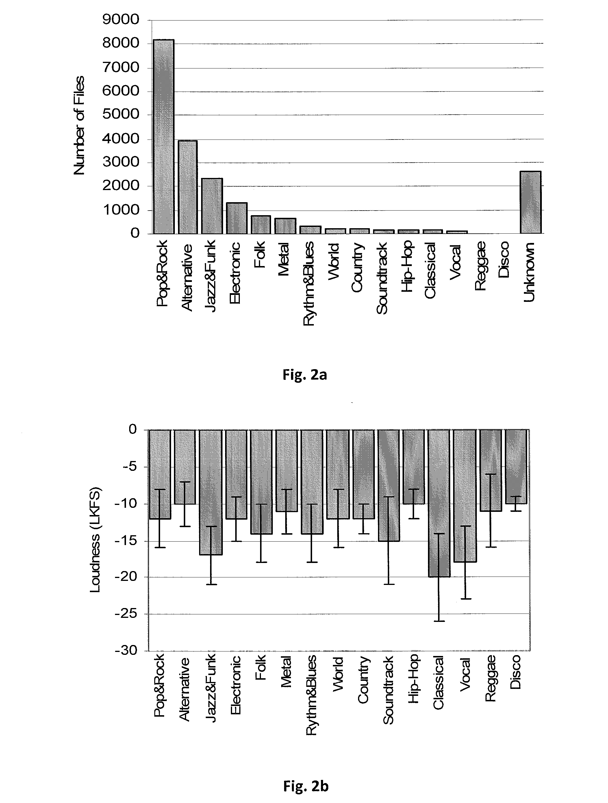 System for combining loudness measurements in a single playback mode