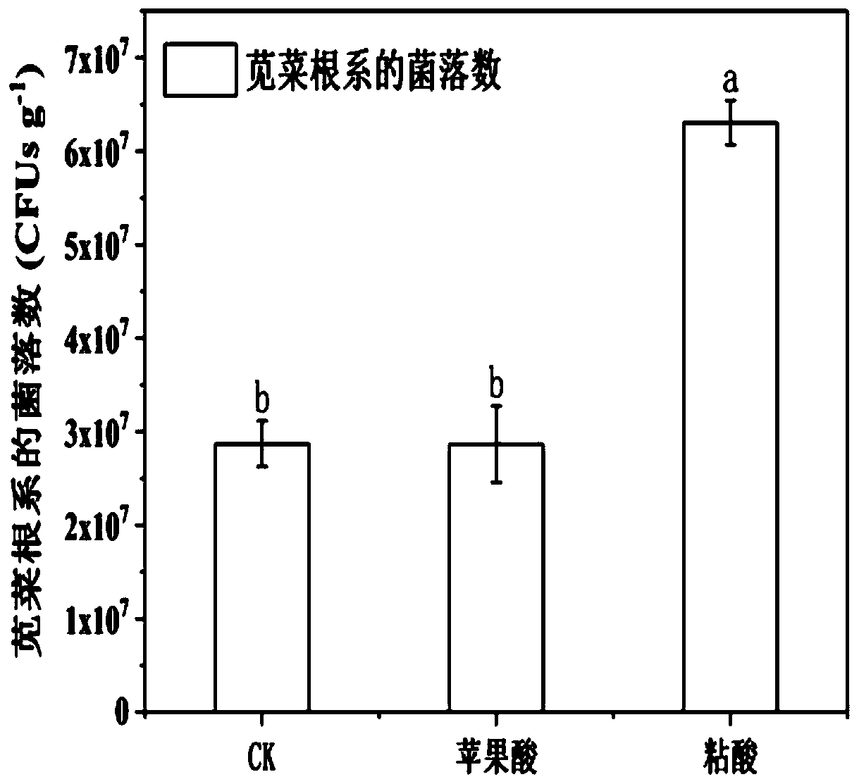 Method of promoting colonization of delftia tsuruhatensis at plant rhizospheres