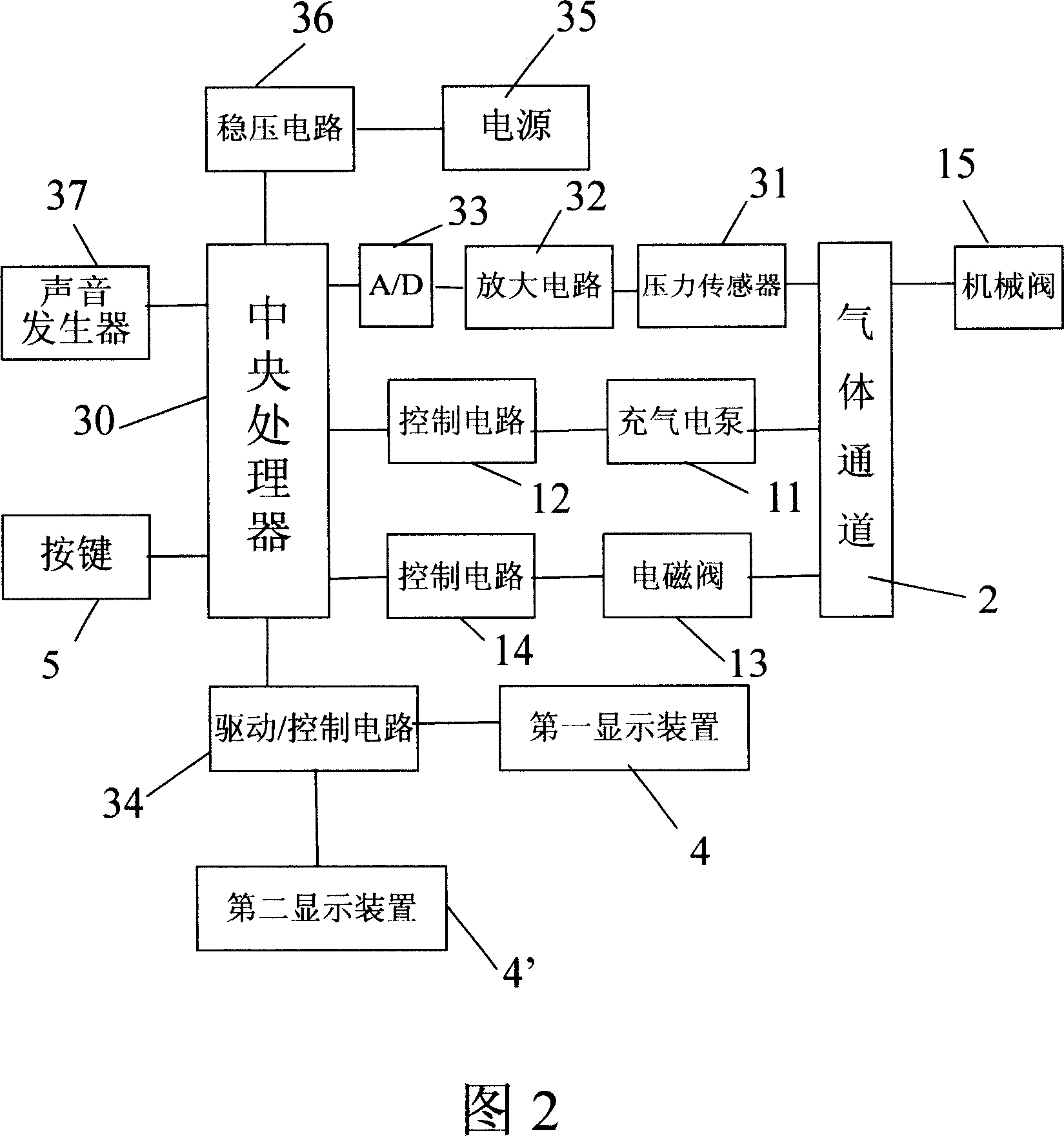 Electronic sphygmomanometer