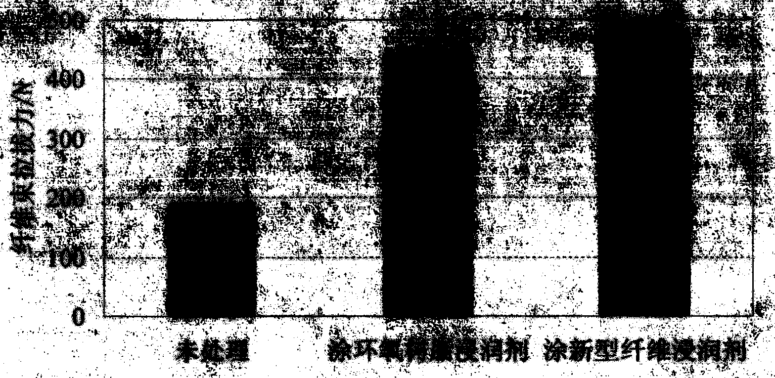 Method of improving bonding performance of fiber bundle and potassium magnesium phosphate cement-based material