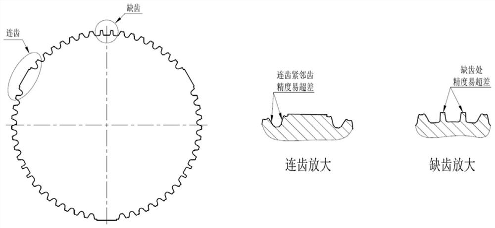 High-precision involute spline broach and design method thereof