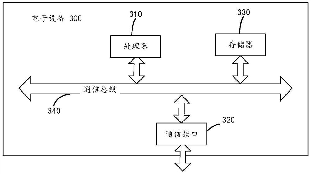 User trajectory prediction method and device based on density clustering