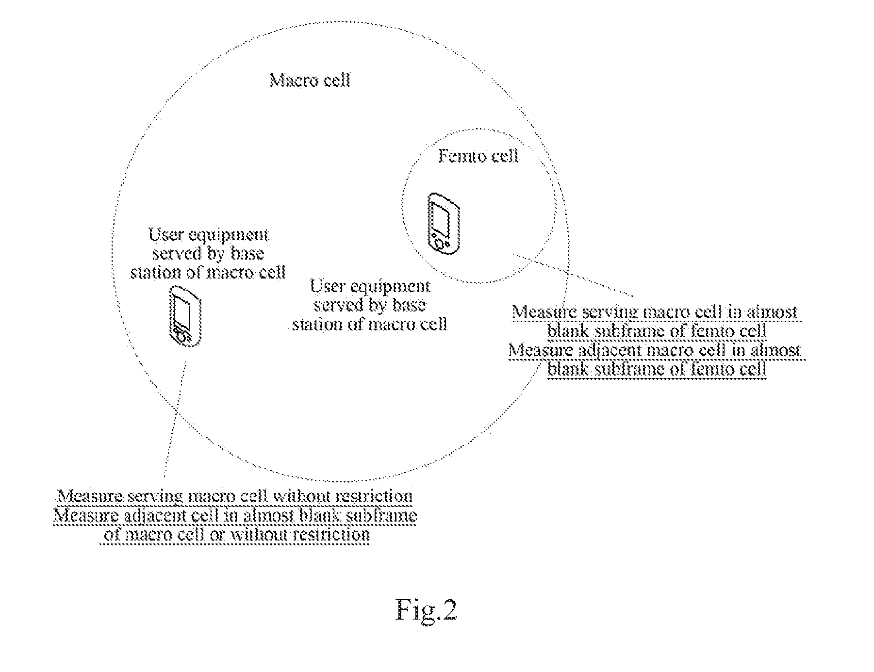 Indication And Processing Method And Device For Resource Occupancy Mode