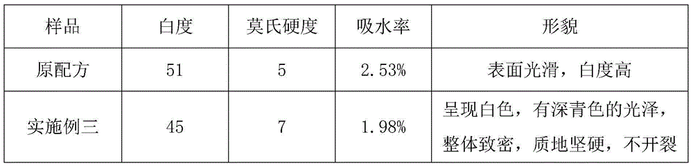 Ceramic glaze prepared from waste concrete powder and preparation method of ceramic glaze