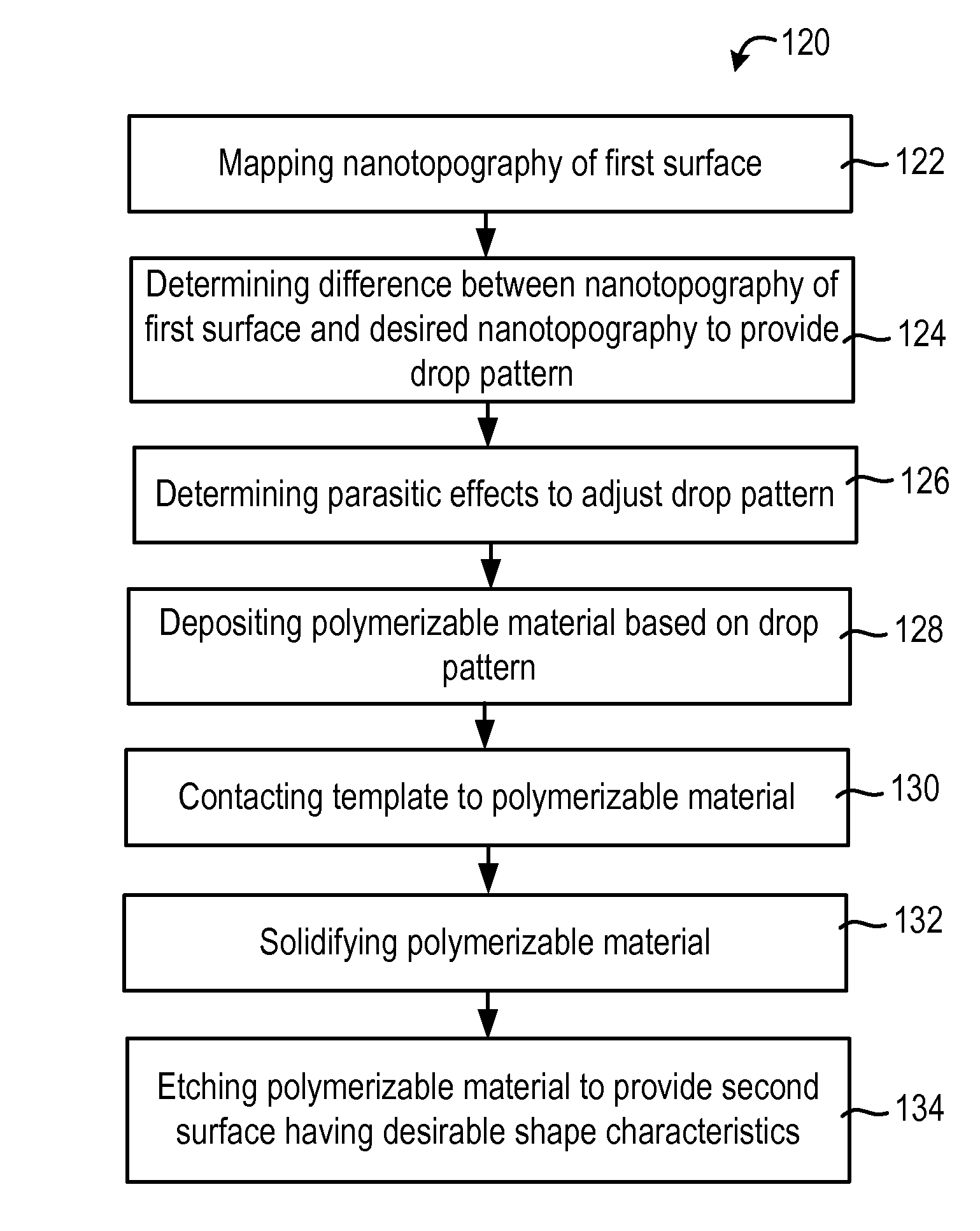 Adaptive nanotopography sculpting