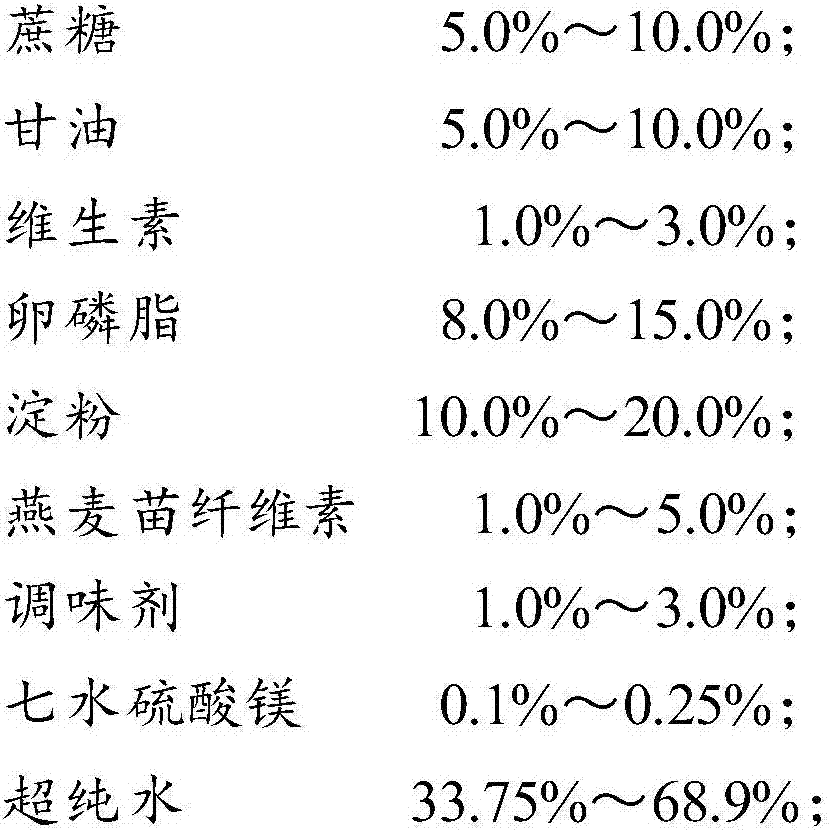 Hairball-removing paste for pets and preparation method thereof