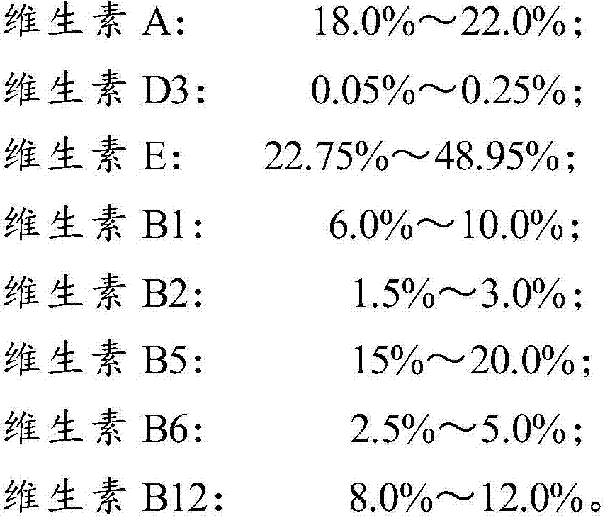 Hairball-removing paste for pets and preparation method thereof