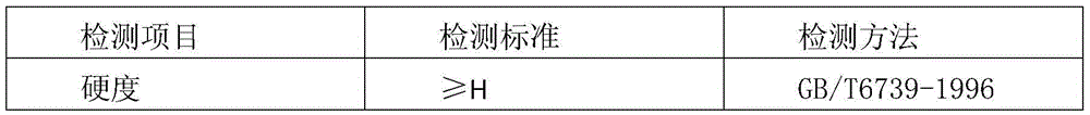 A kind of heat-dissipating coating for LED lamp and preparation method thereof