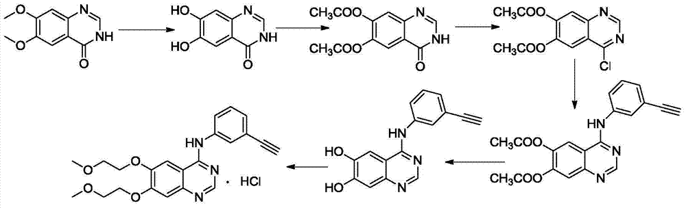 Environment-friendly method for preparing high-yield erlotinib hydrochloride