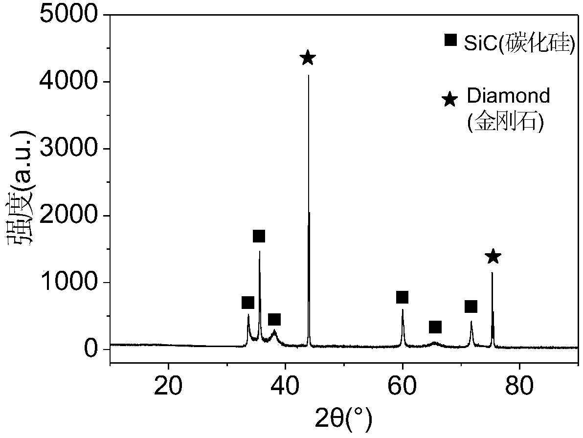 Preparation method of diamond doped silicon carbide (SiC) ceramics with high heat conductivity