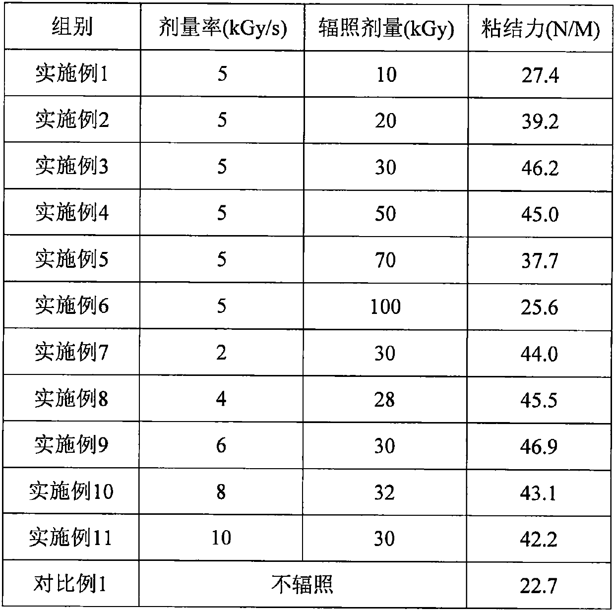 Method for improving electrolytic solution resistance of binder in lithium battery negative electrode sheet by irradiation