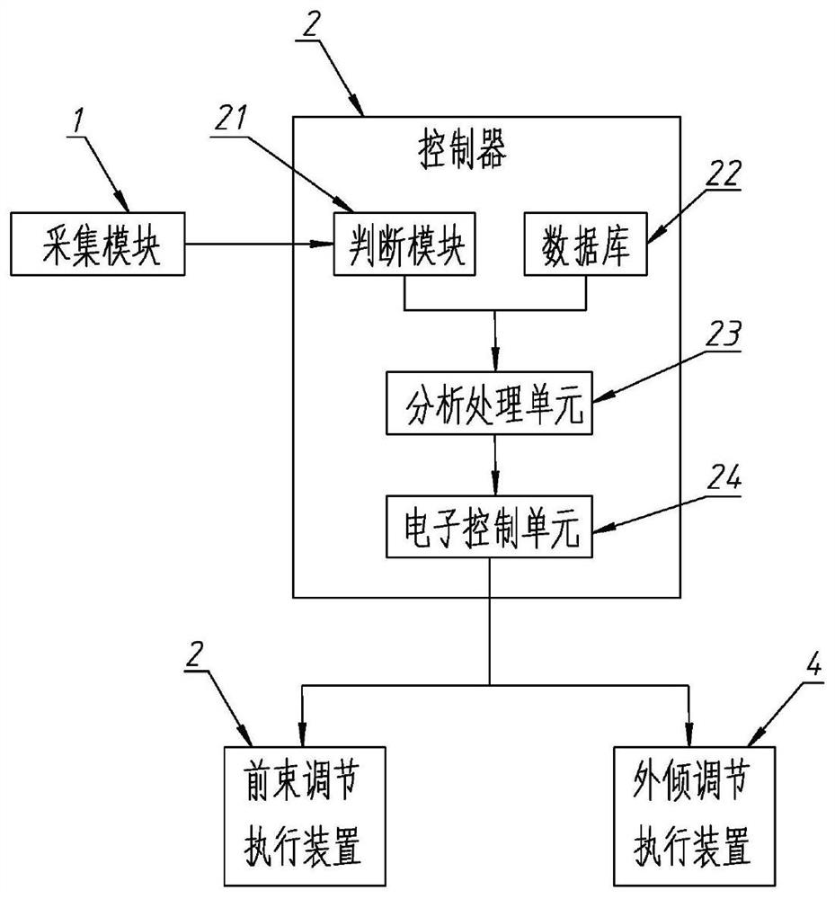 Wheel toe-in camber full-dynamic control device and method for multi-link suspension