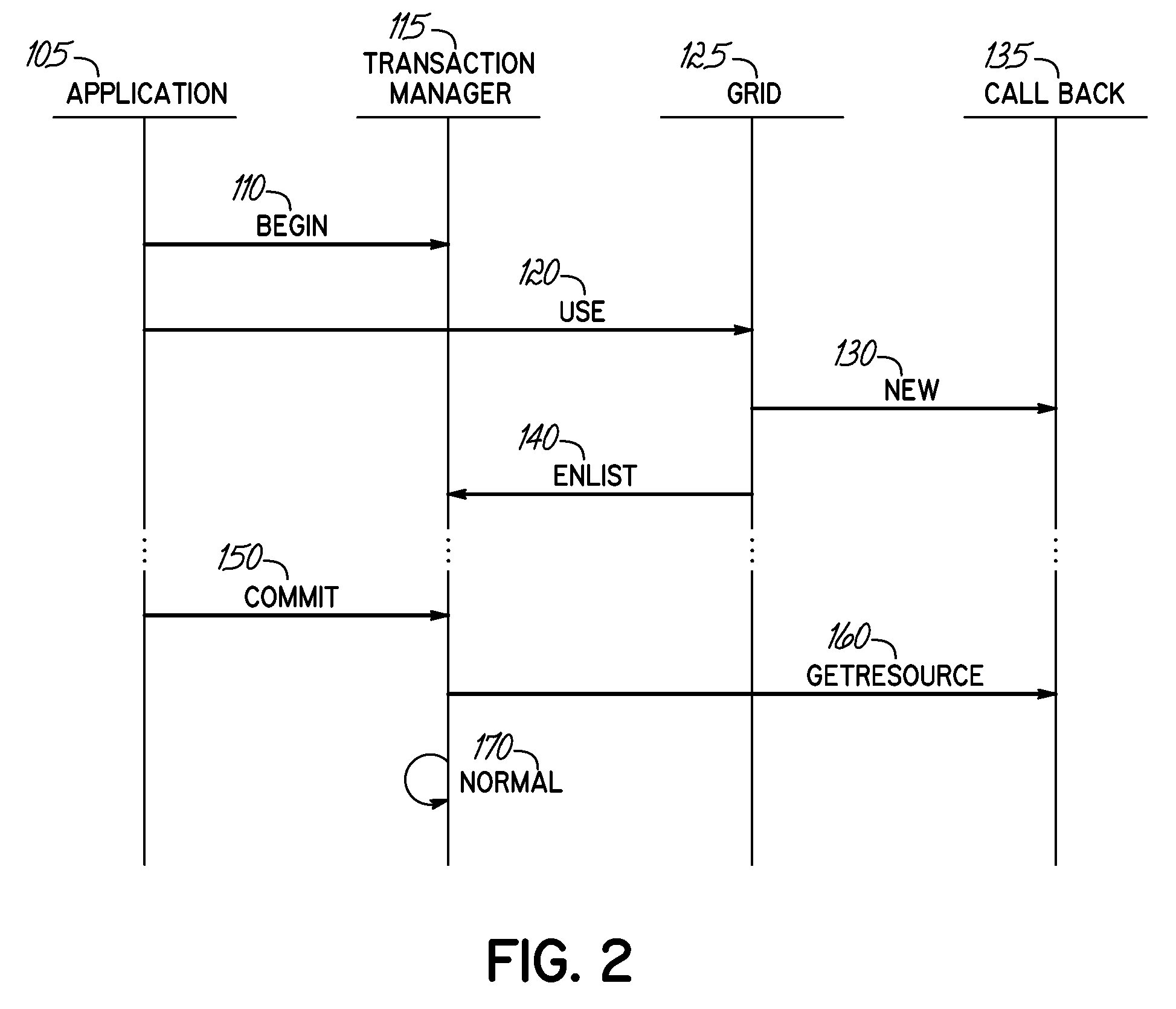 Storing Information for Dynamically Enlisted Resources in a Transaction