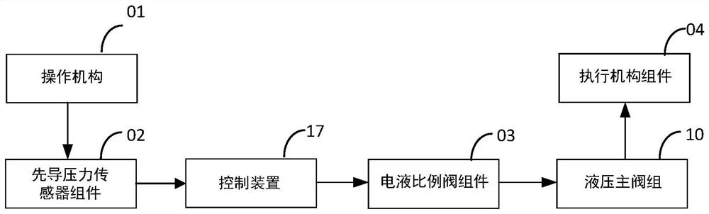 Electronic control system of excavator, control method and device and storage medium