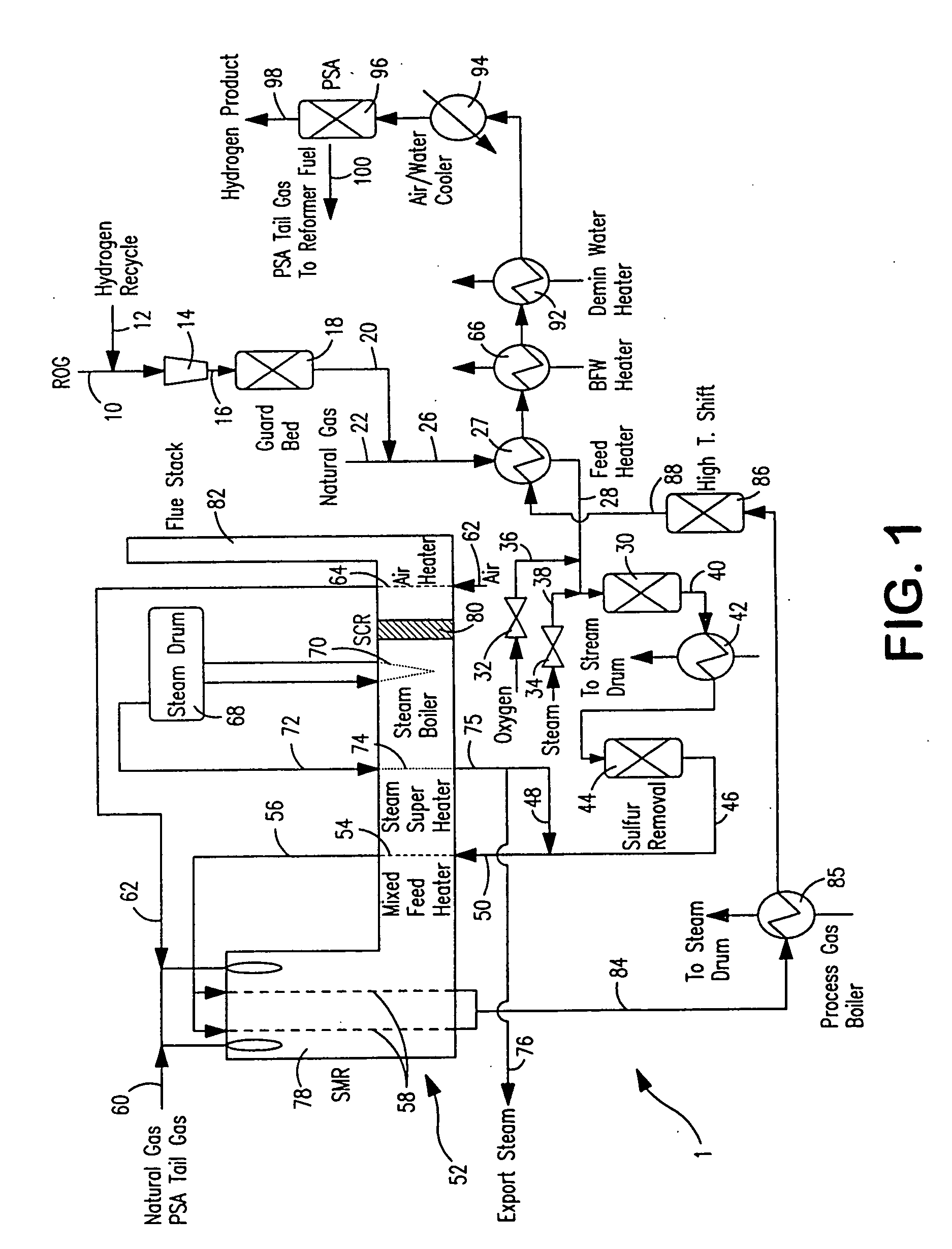 Steam methane reforming method