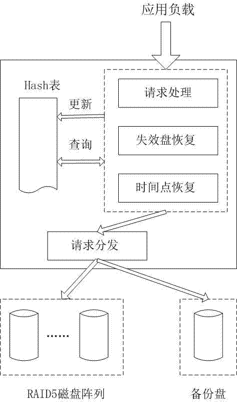 Method for optimizing writing performance of redundant array of independent disk (RAID5)-grade disk array