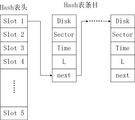 Method for optimizing writing performance of redundant array of independent disk (RAID5)-grade disk array