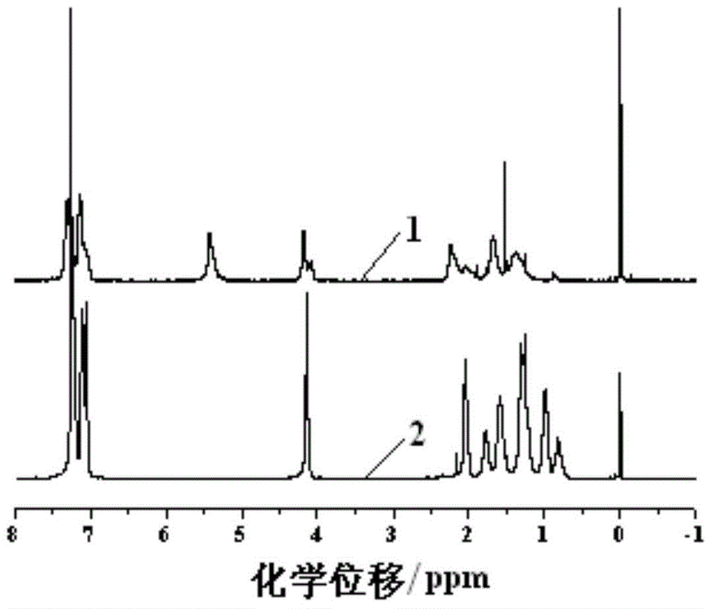 Cycloolefin copolymer and preparation method thereof