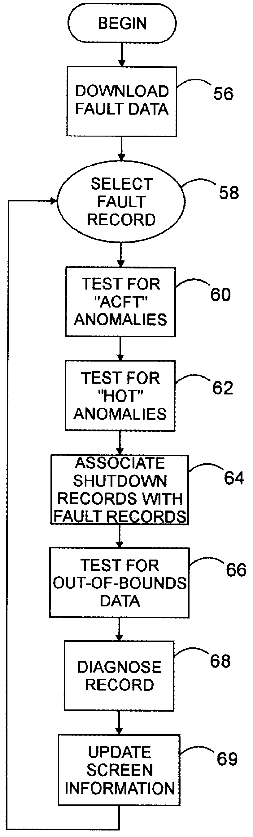 APU troubleshooting system