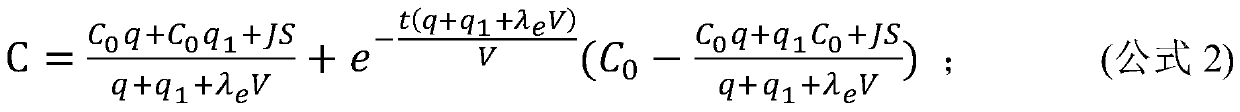 An open-loop method and device for measuring radon exhalation rate of emanation medium