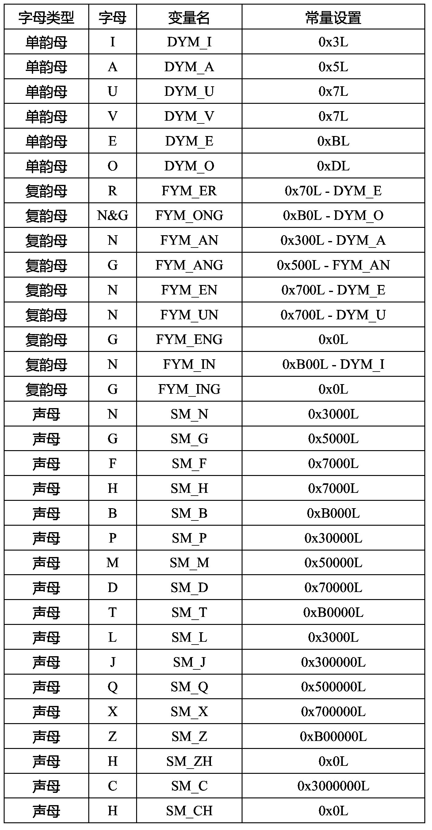 Method for inquiring patient names in semantic fuzziness mode