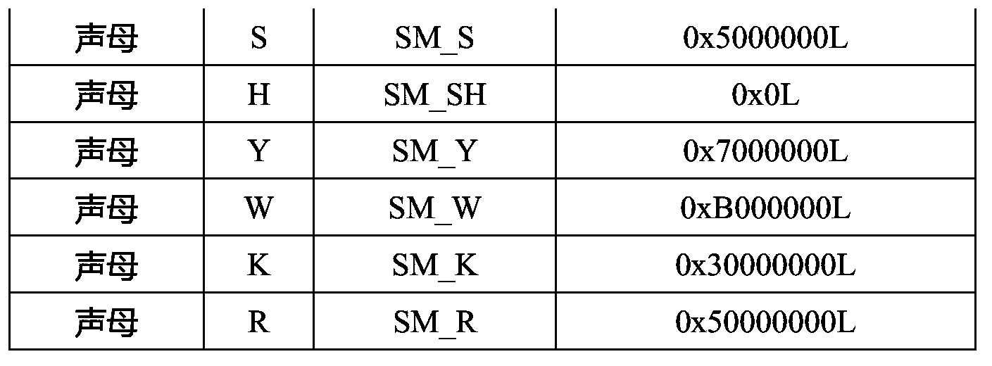 Method for inquiring patient names in semantic fuzziness mode