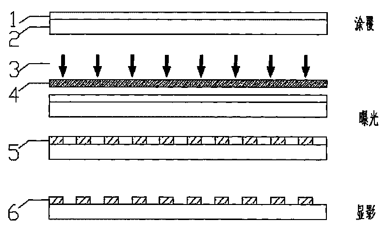 Materials of electronic paper micro-cup and preparation method