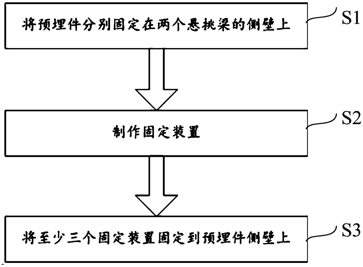 Method for adjusting deformation of unloading truck rails crossing telescopic seam