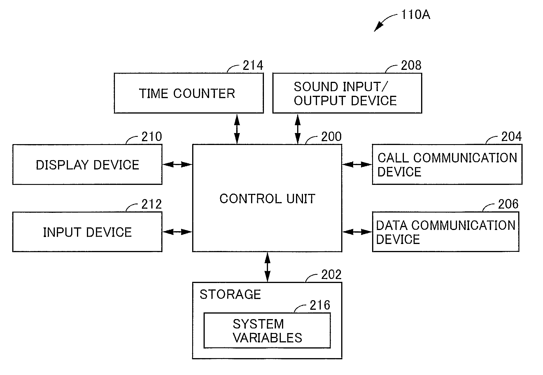 Communication terminal