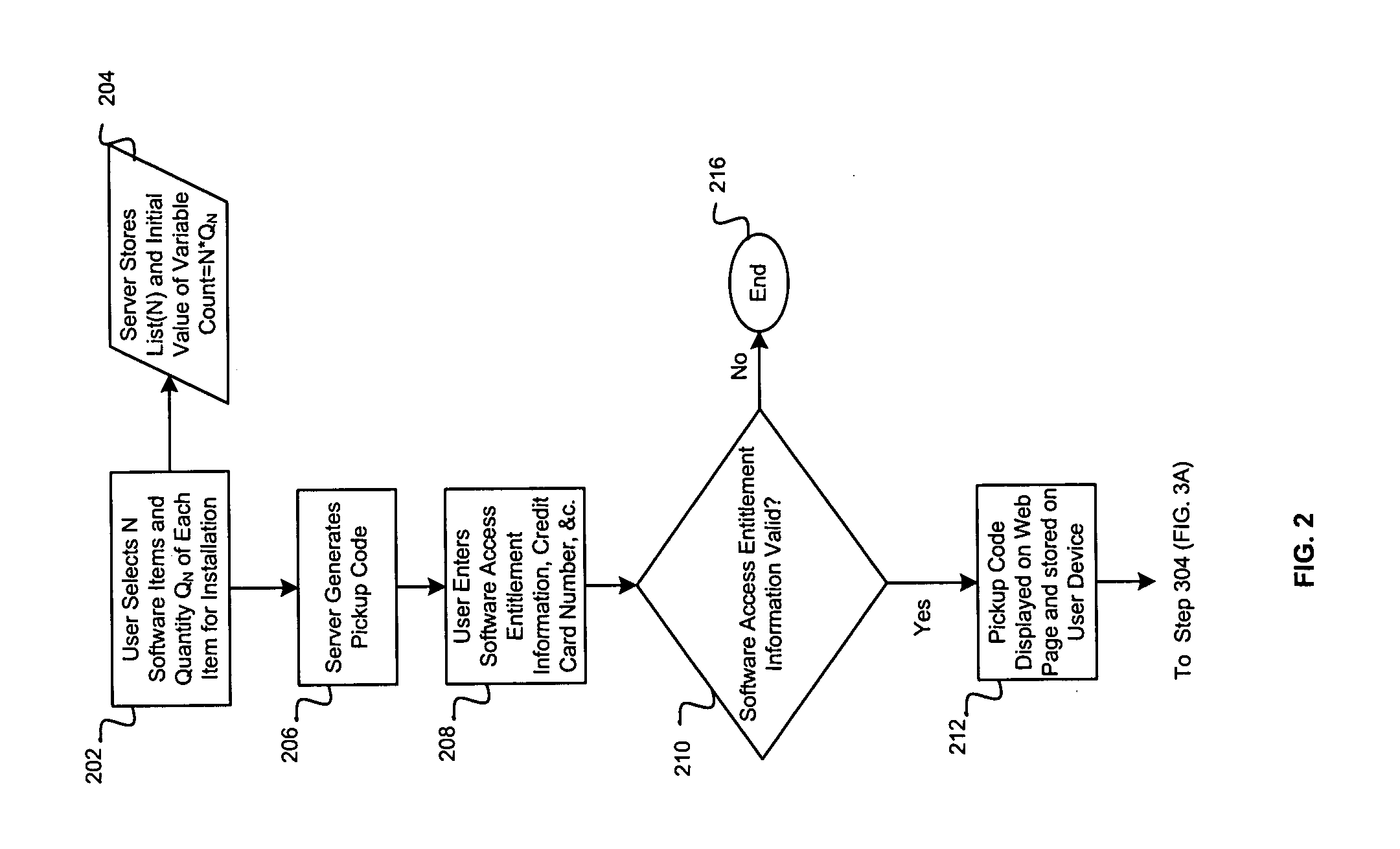 Method and system for the secure distribution of software via a communications network