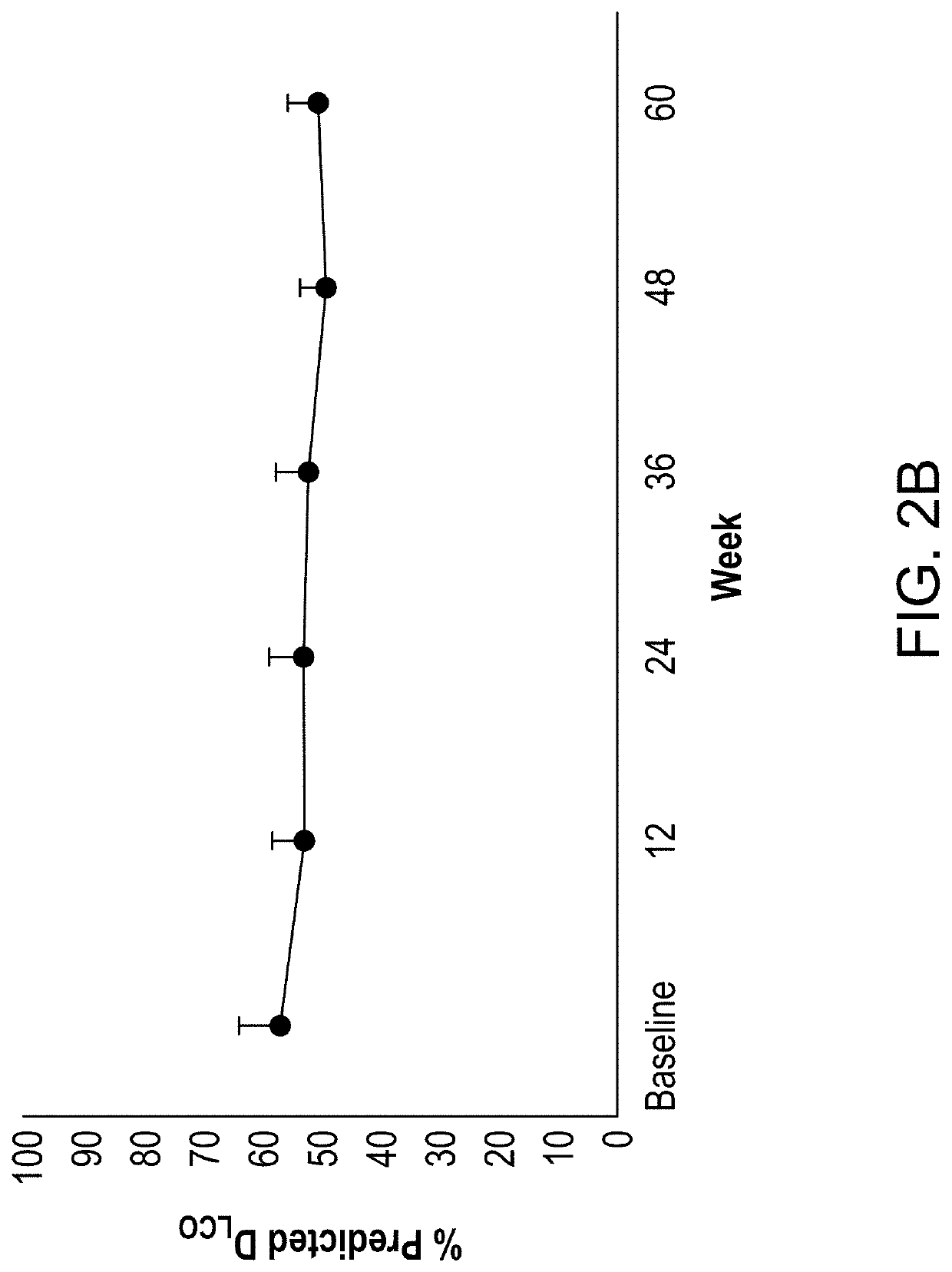 Mesenchymal stem cell-derived extracellular vesicles and uses thereof for treating and diagnosing fibrotic diseases