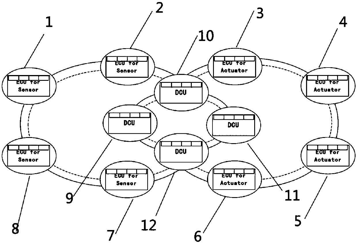 Plug-and-play smart vehicle domain controller with redundant structure and method