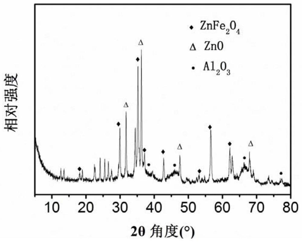 A kind of fe (iii) base catalyst and its preparation method and application