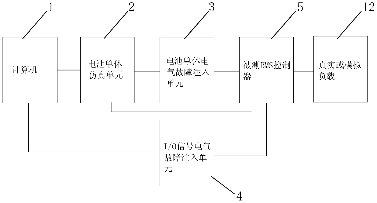 New energy vehicle power battery management system hardware-in-the-loop test platform and test method