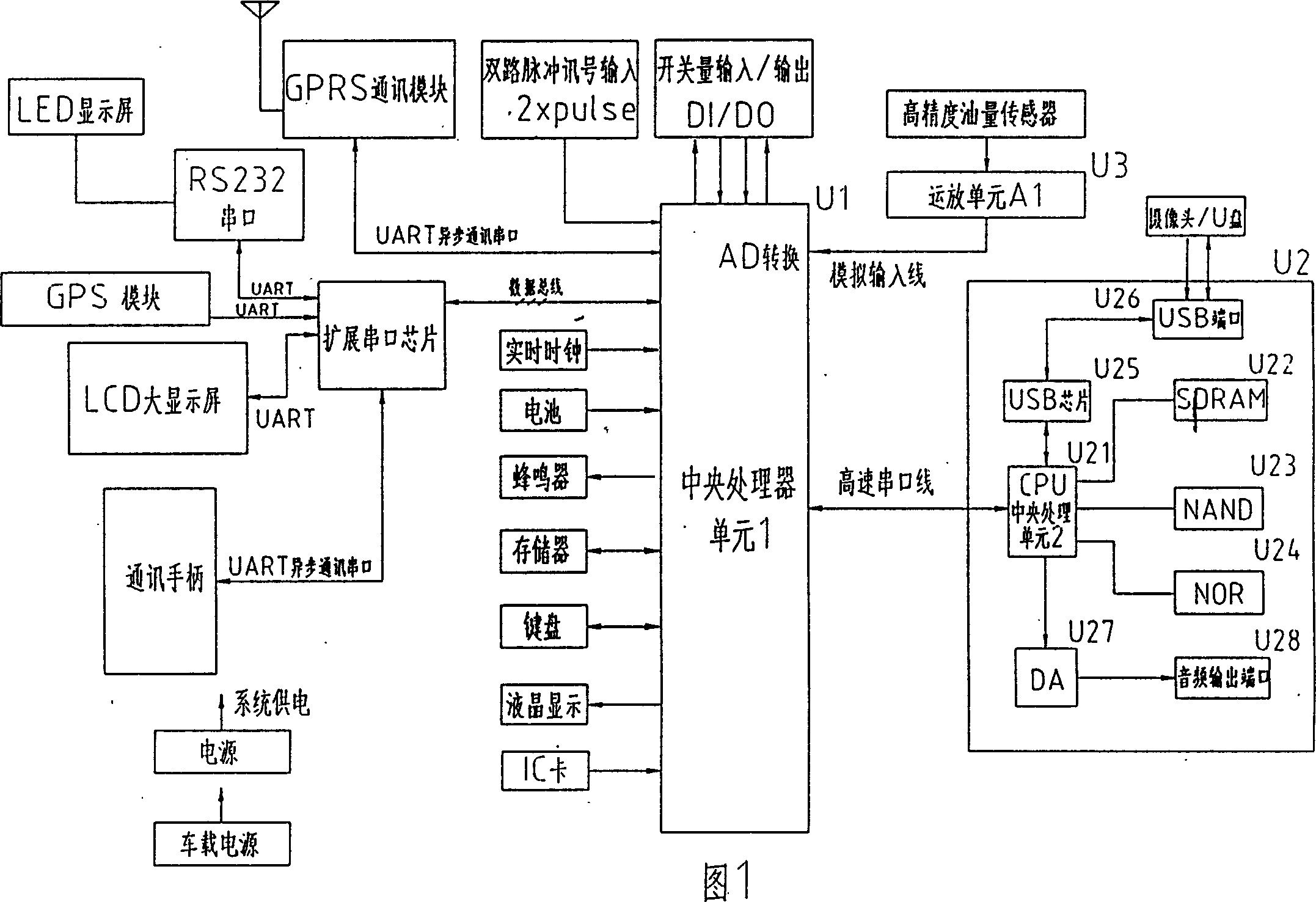 GPS driving recorder with MP3 play and image telerecording