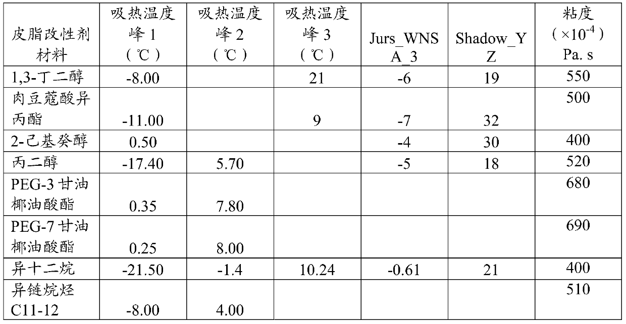 Pre-wash composition for clean benefit