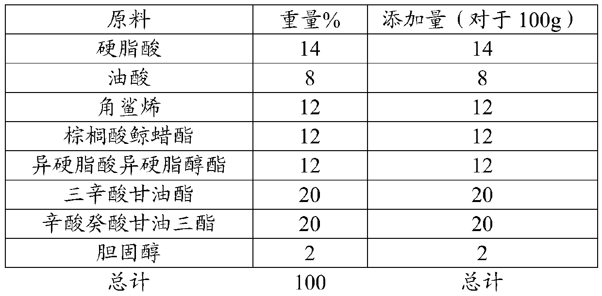 Pre-wash composition for clean benefit