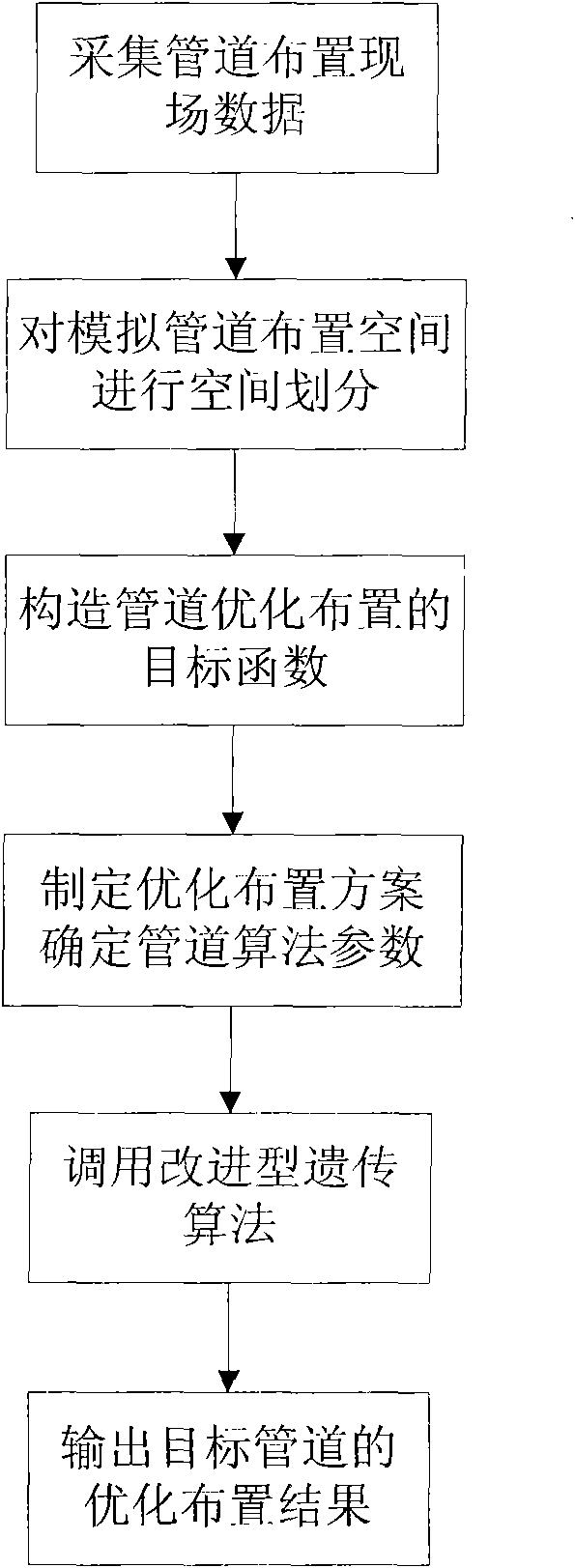 Automatically optimized piping arrangement method based on improved genetic algorithm