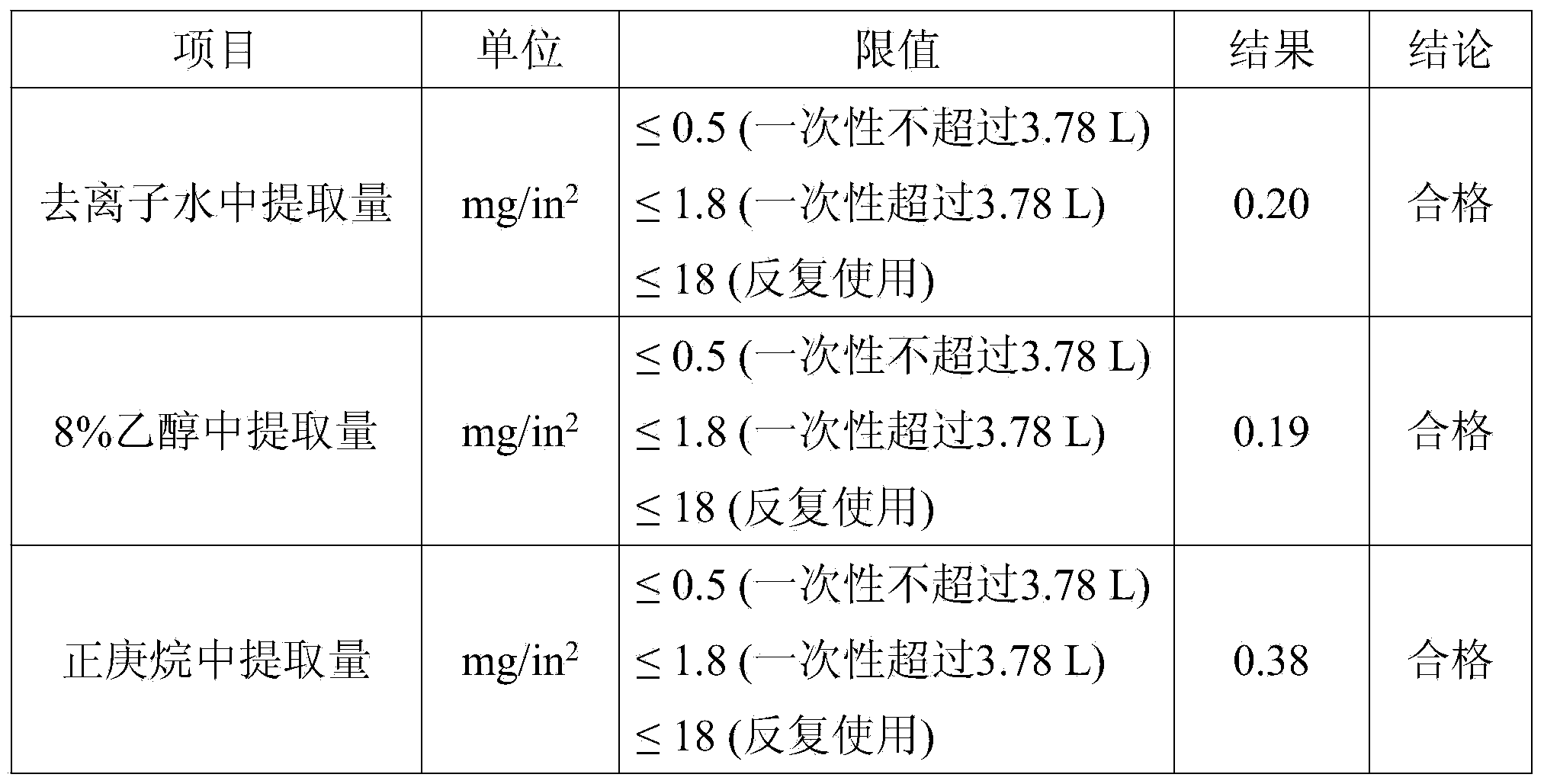 Transparent antirust coating and preparation method thereof